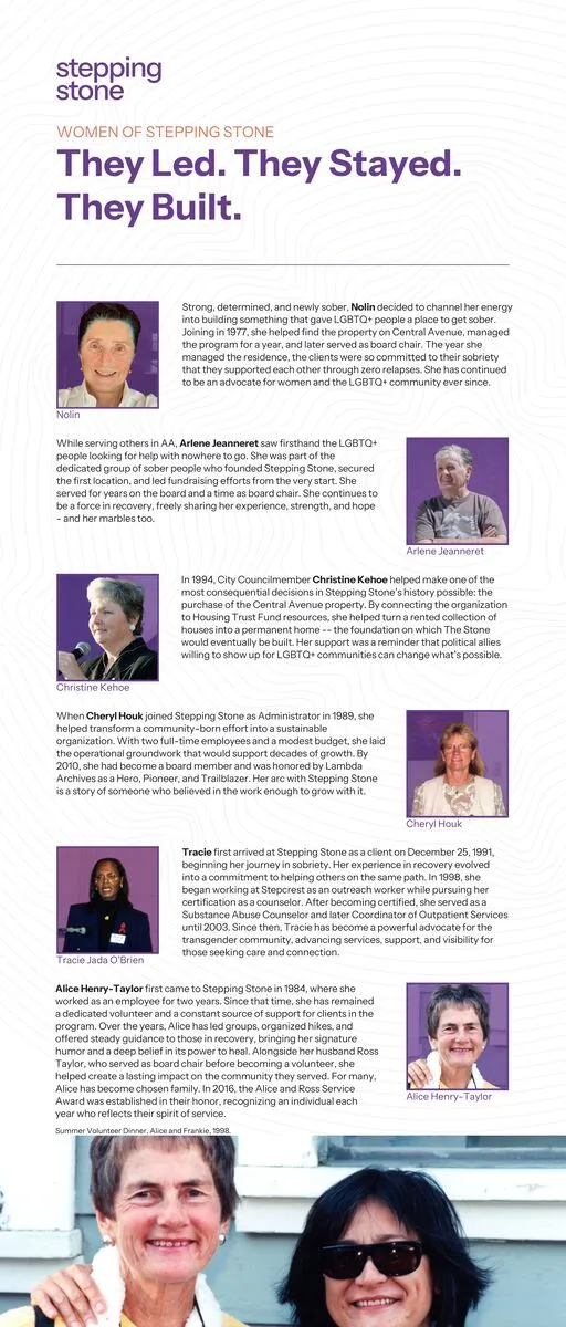 Exhibit panel six: They Led. They Stayed. They Built. — portraits of the women of Stepping Stone
