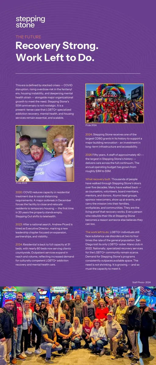 Exhibit panel eight: Recovery Strong. Work Left to Do. — Pride photos and the road ahead